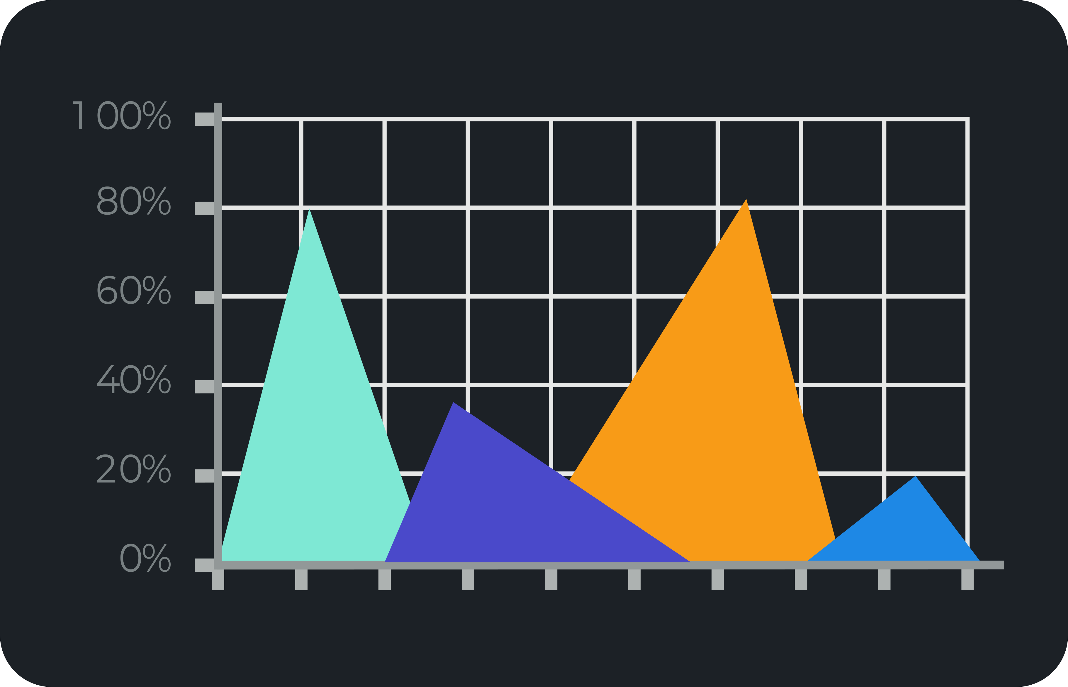 Total users line chart