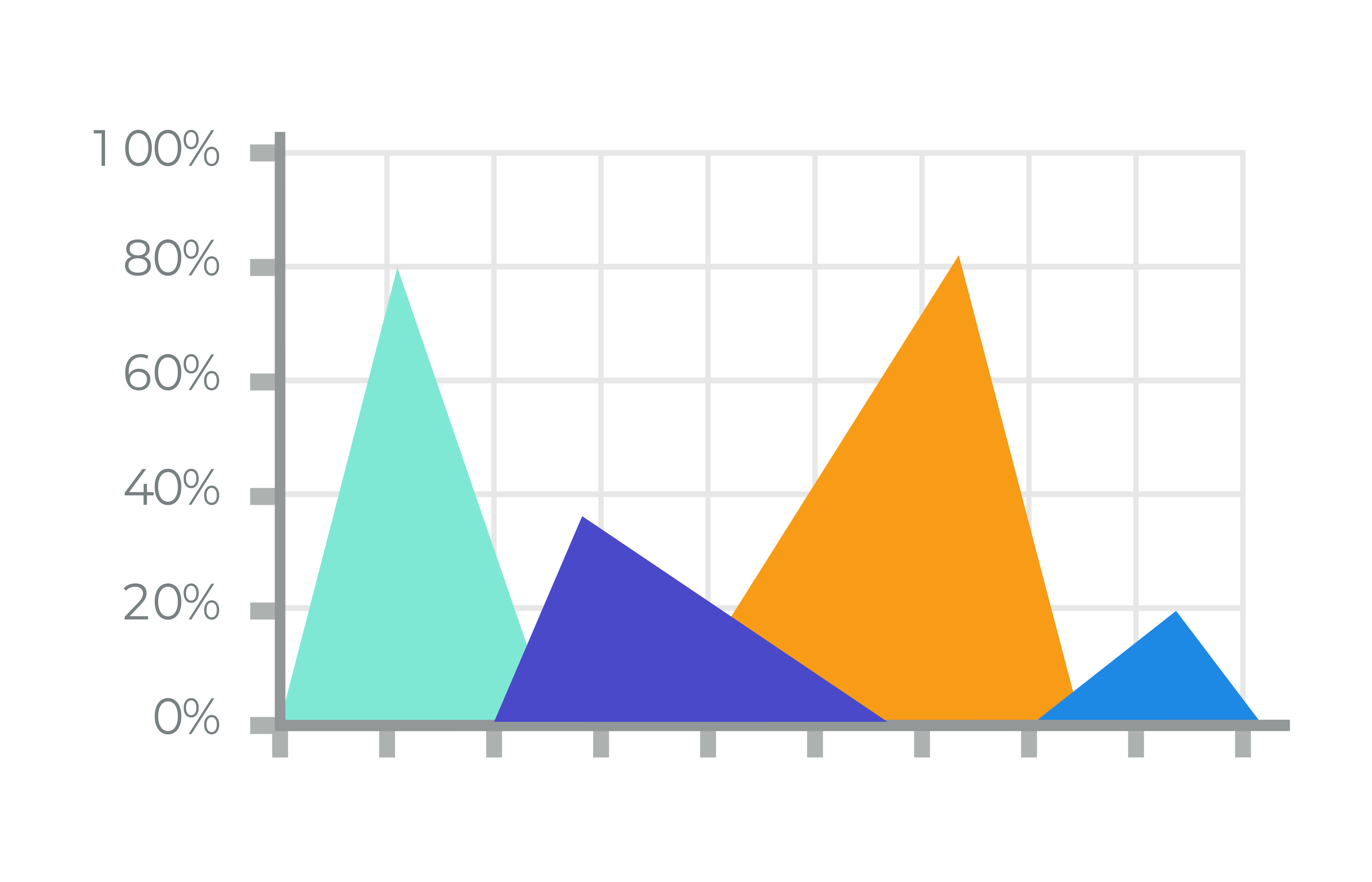 Total users line chart