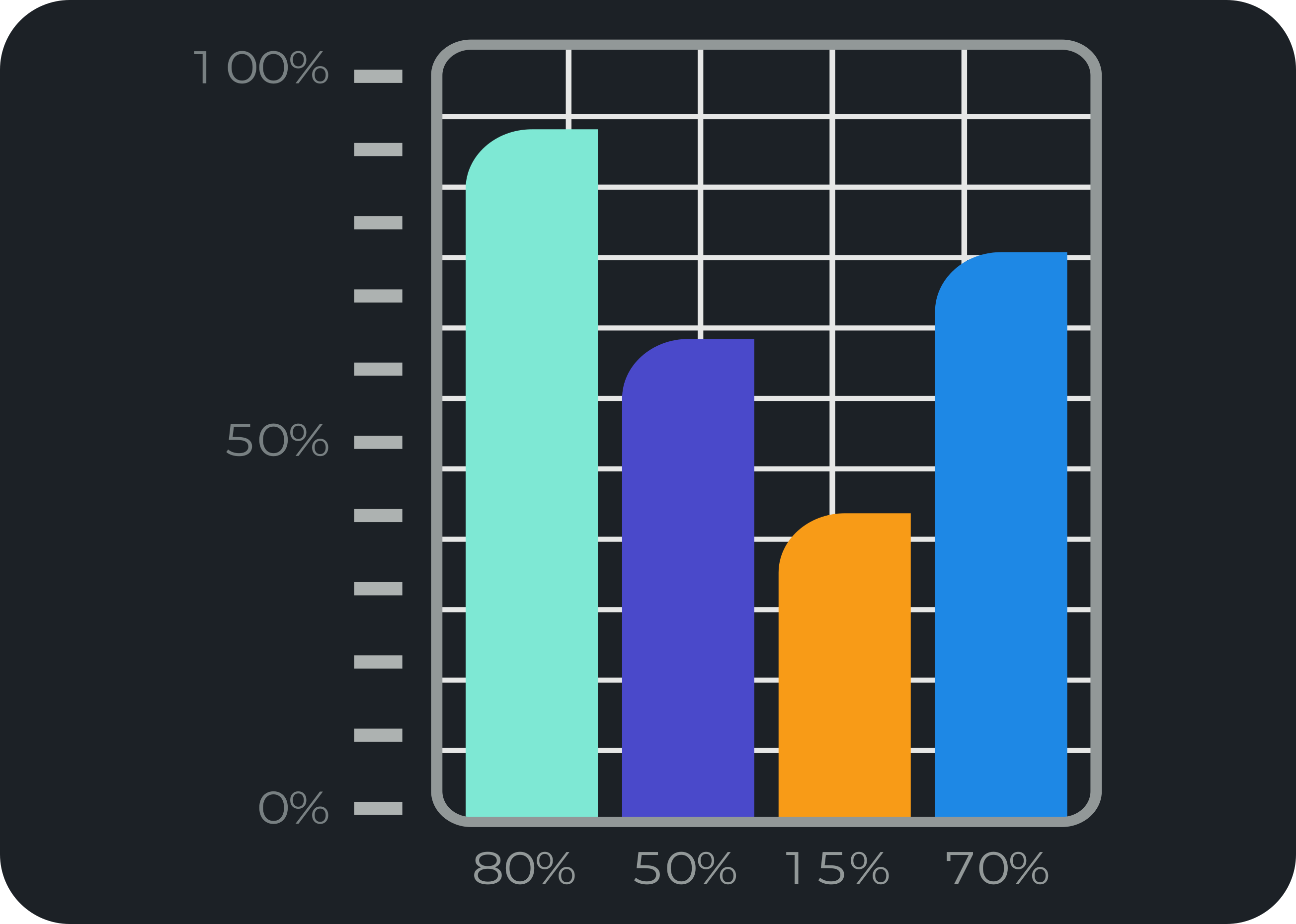 Traffic bar chart