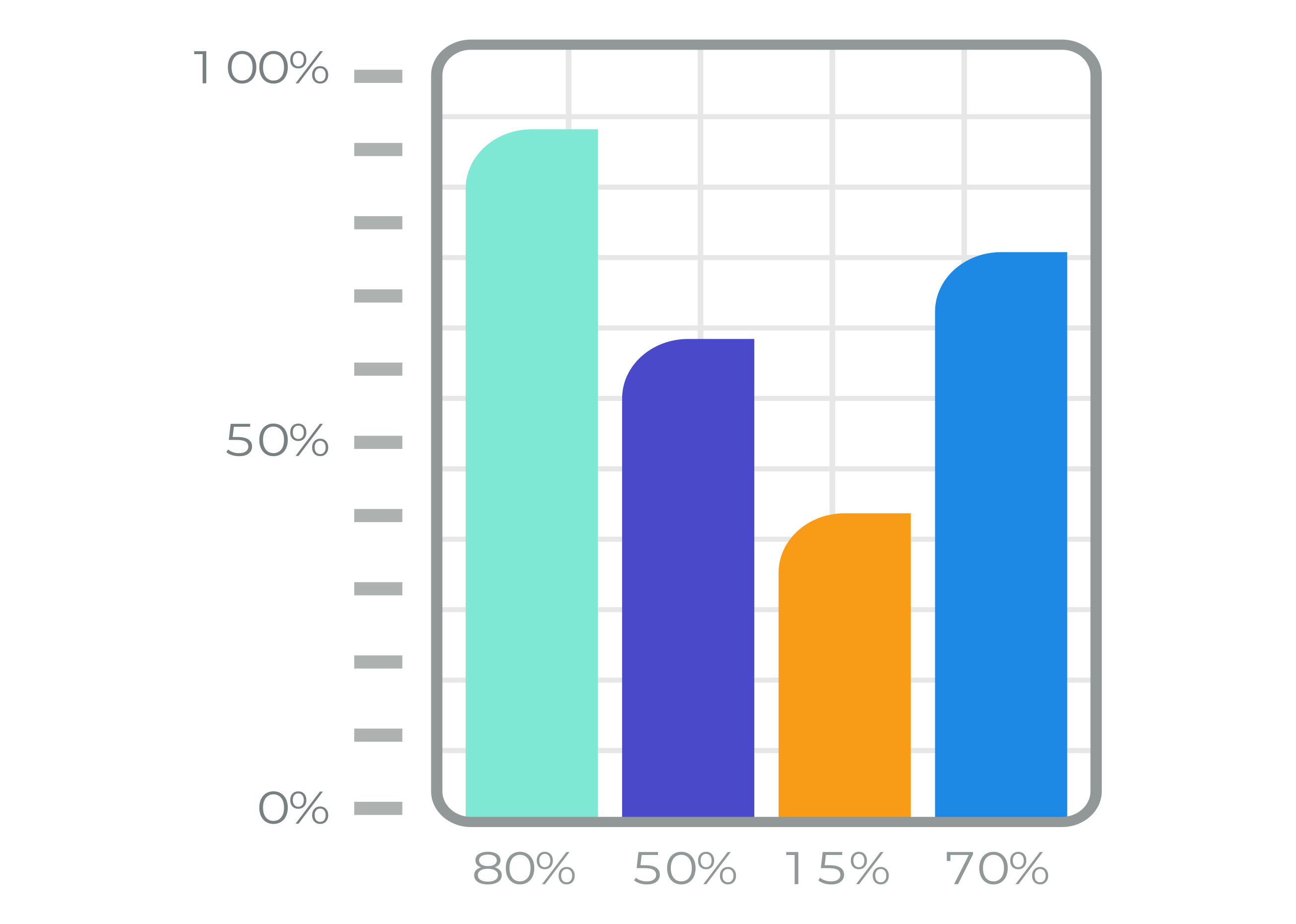 Traffic bar chart