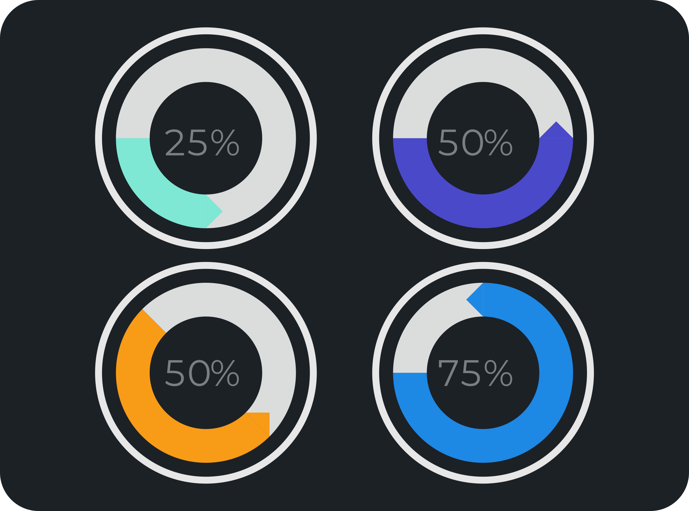 Traffic donut chart