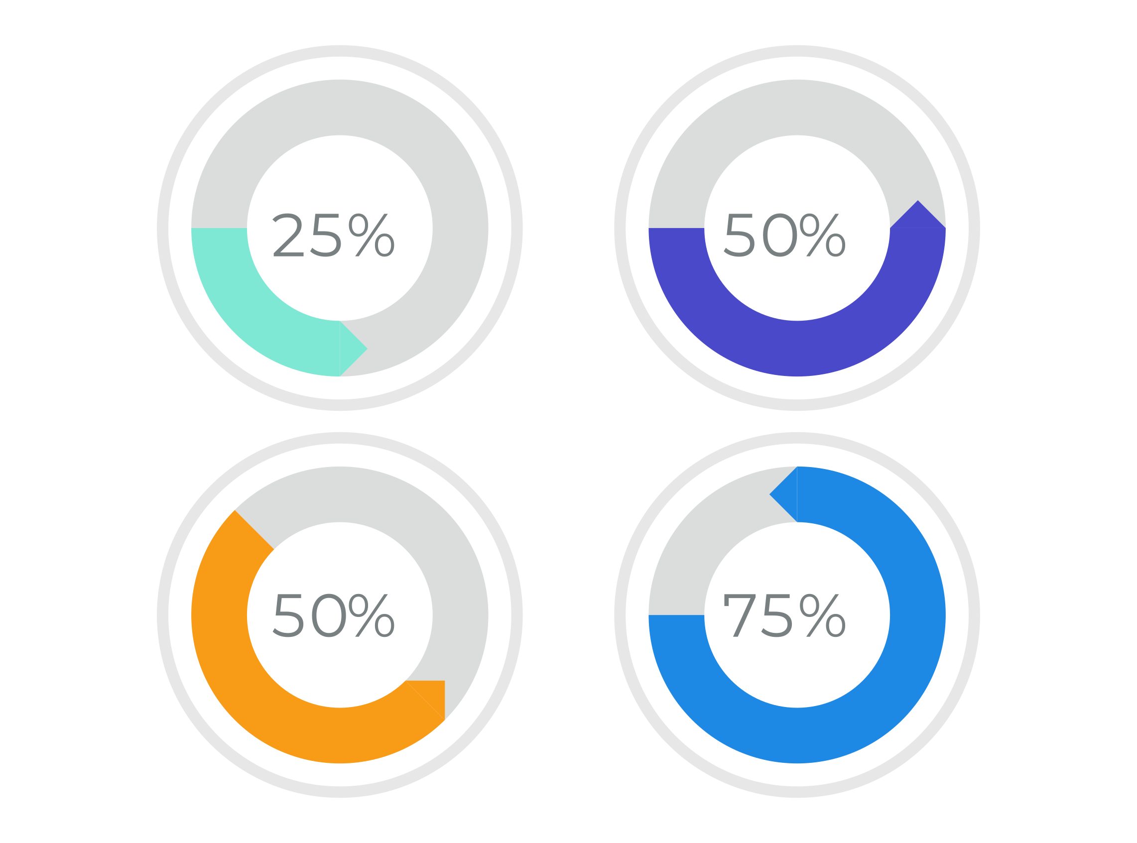 Traffic donut chart